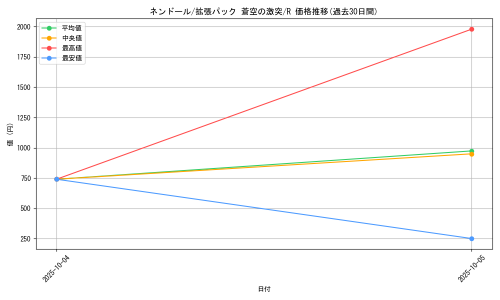 card_26296_series_61020_rarity_65216_graph