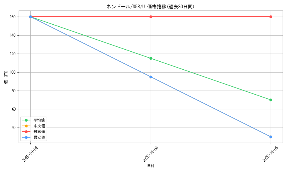 card_26296_series_61332_rarity_65215_graph