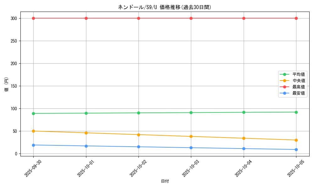 card_26296_series_61355_rarity_65215_graph