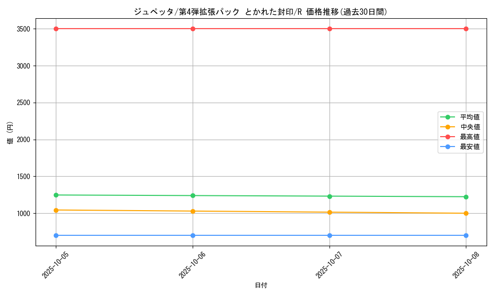 card_26298_series_61014_rarity_65216_graph