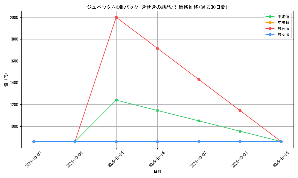 card_26298_series_61049_rarity_65216_graph