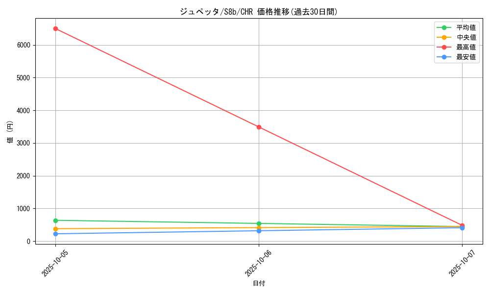 card_26298_series_61353_rarity_81352_graph