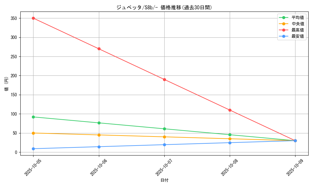 card_26298_series_61353_rarity_95225_graph
