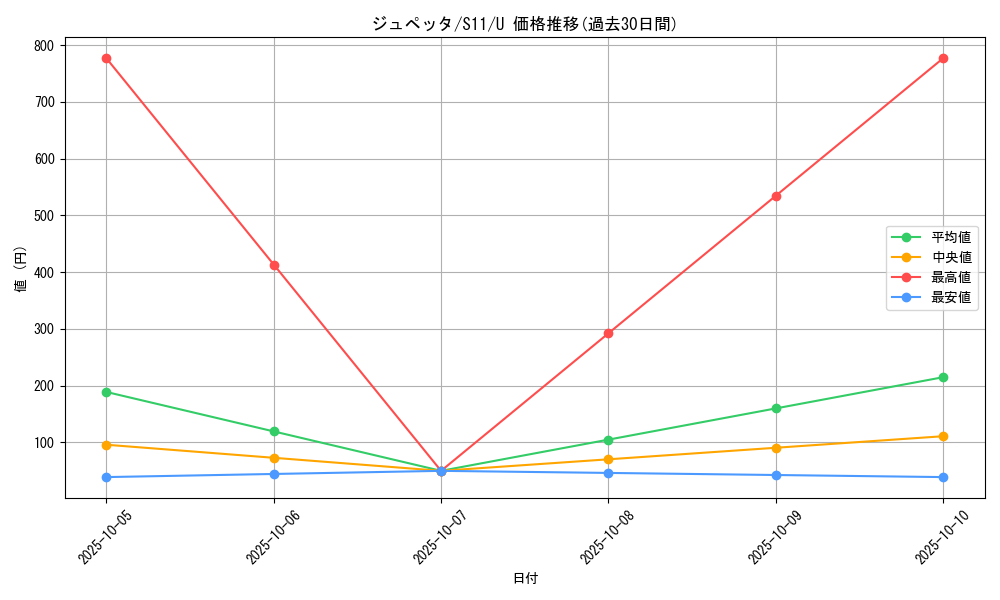 card_26298_series_61365_rarity_65215_graph