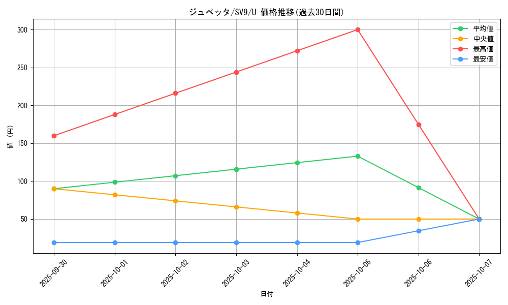 card_26298_series_61432_rarity_65215_graph