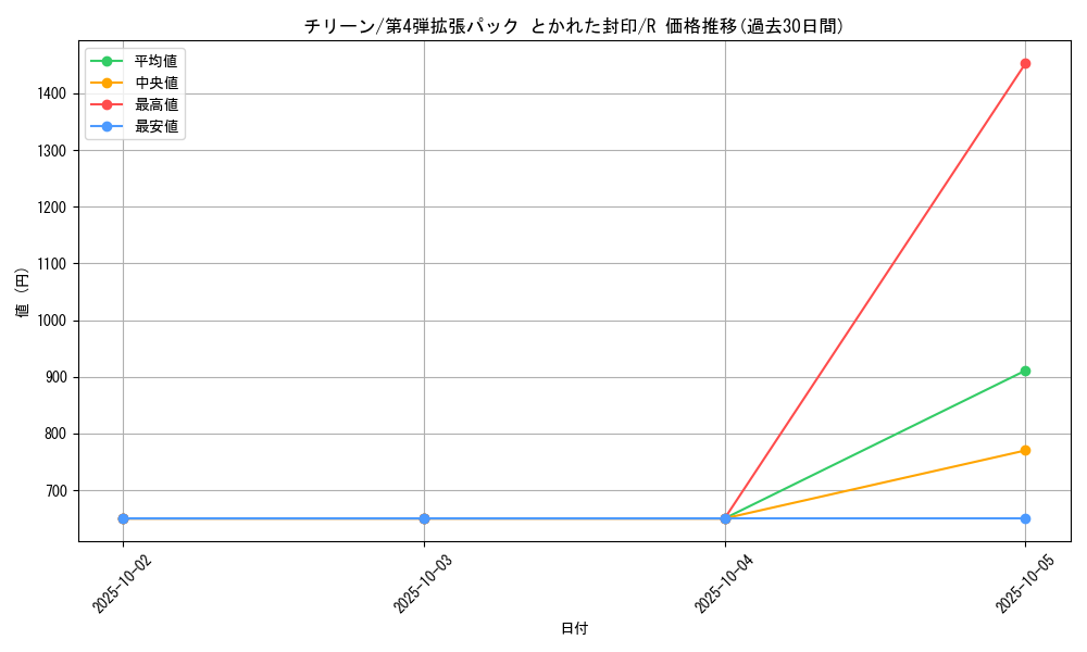 card_26299_series_61014_rarity_65216_graph