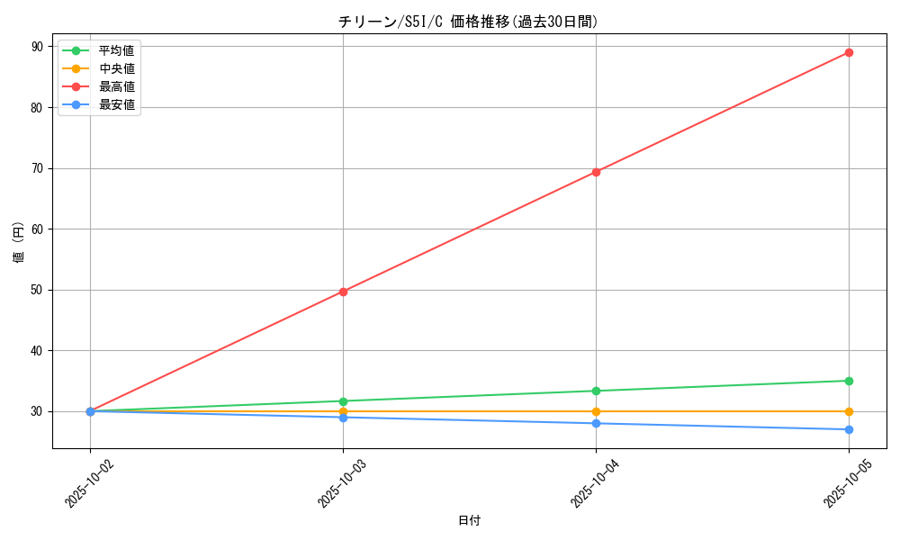 card_26299_series_61331_rarity_65214_graph