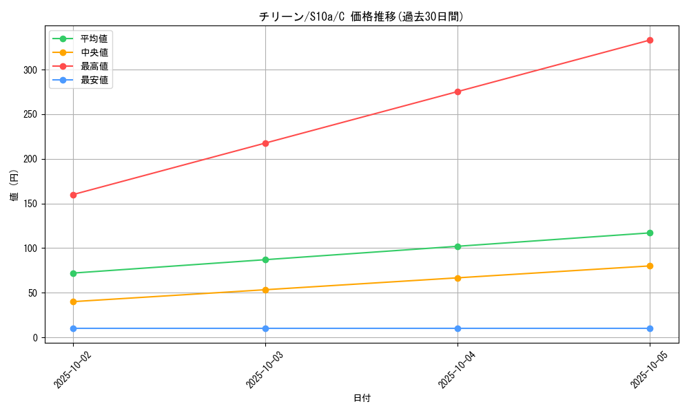 card_26299_series_61363_rarity_65214_graph