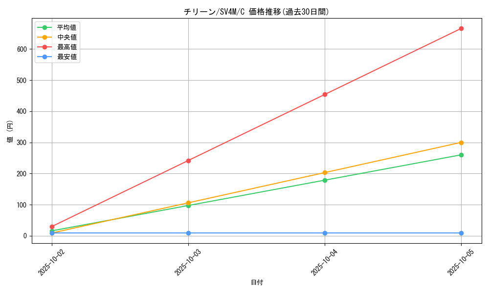 card_26299_series_61400_rarity_65214_graph