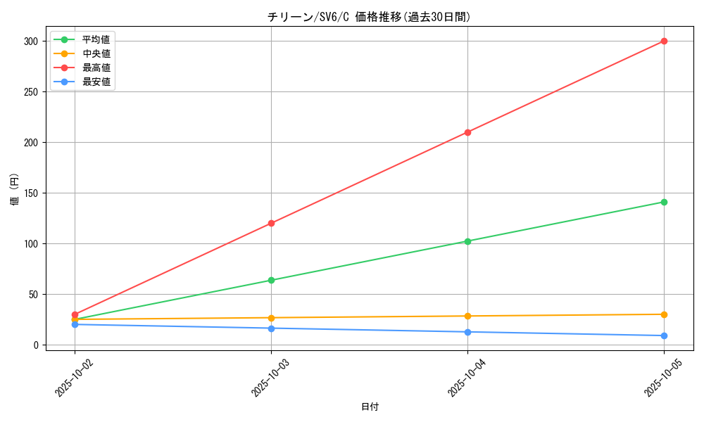 card_26299_series_61412_rarity_65214_graph