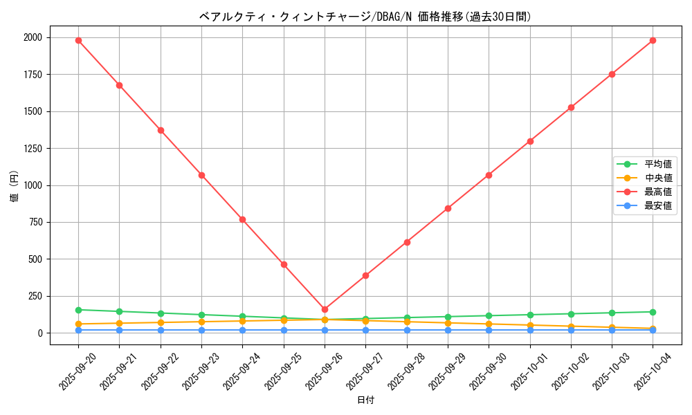 card_2629_series_5857_rarity_1_graph