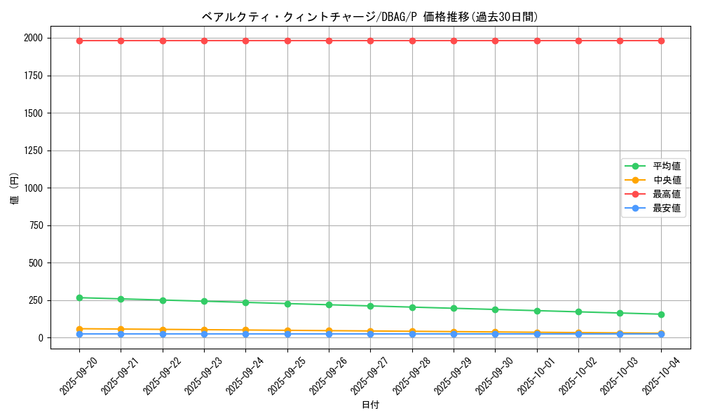 card_2629_series_5857_rarity_2_graph