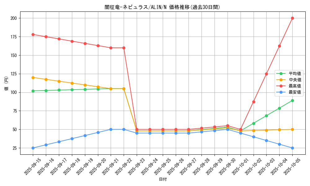 card_262_series_402_rarity_1_graph