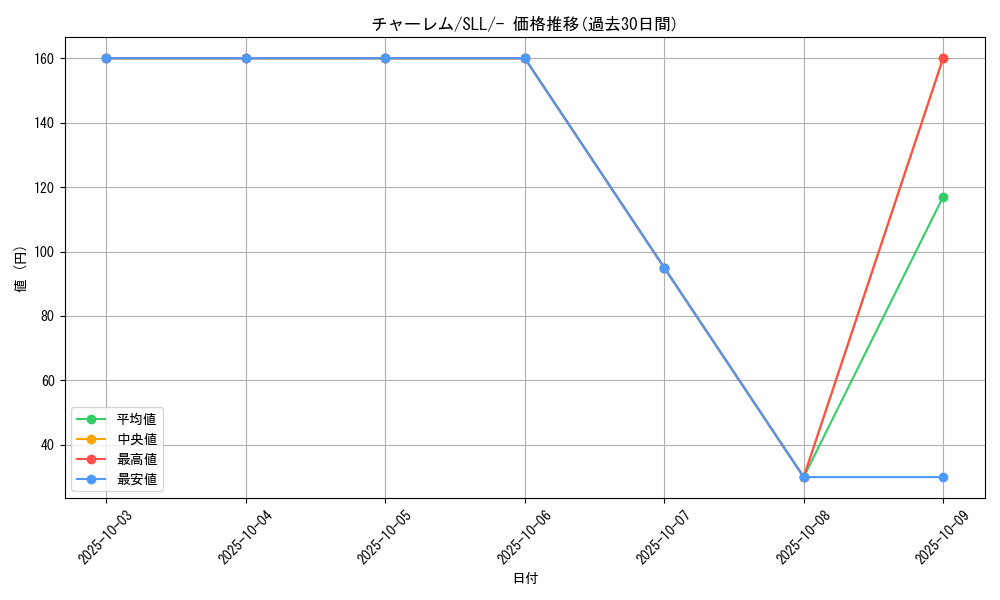 card_26305_series_61359_rarity_95225_graph