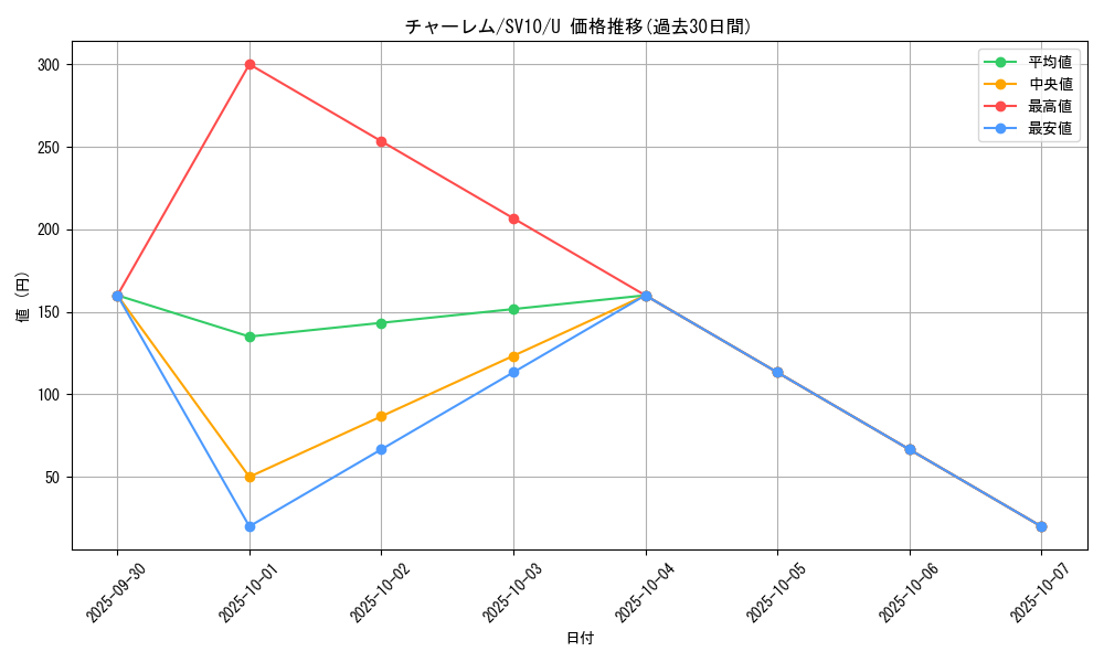 card_26305_series_61437_rarity_65215_graph
