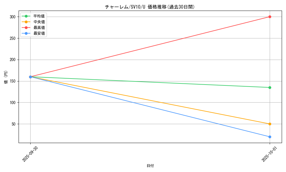 card_26305_series_61437_rarity_65215_graph