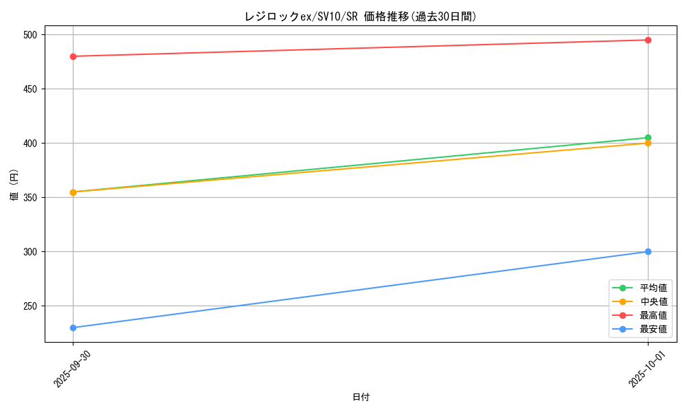 card_26306_series_61437_rarity_71891_graph