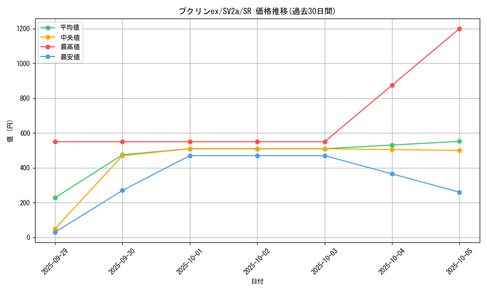 card_26309_series_61384_rarity_71891_graph