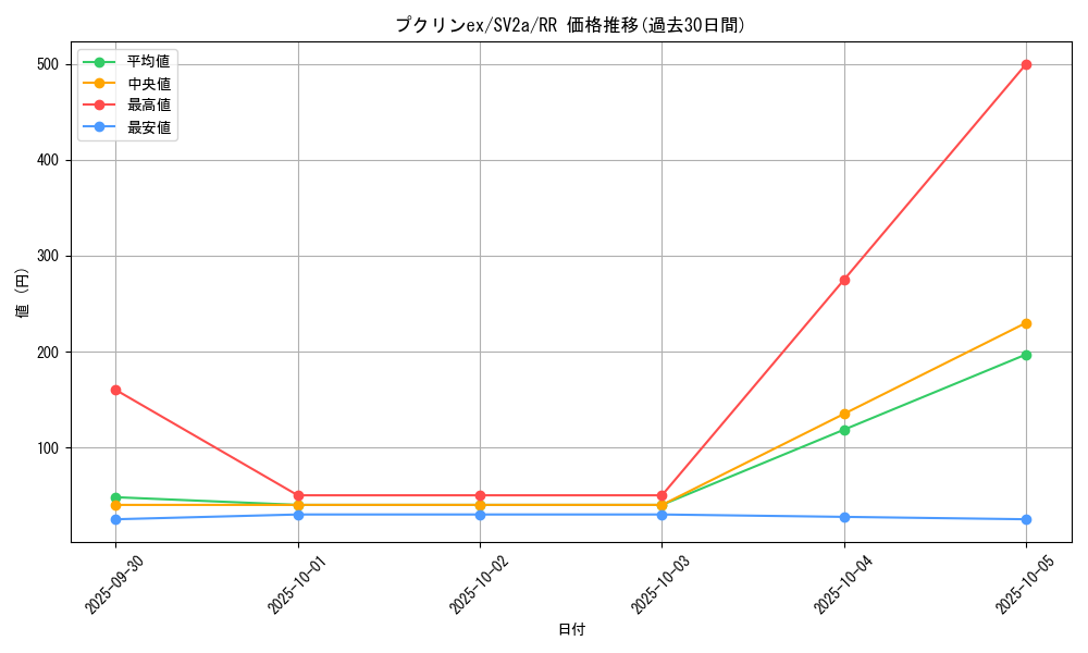 card_26309_series_61384_rarity_73311_graph