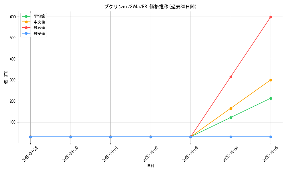 card_26309_series_61404_rarity_73311_graph