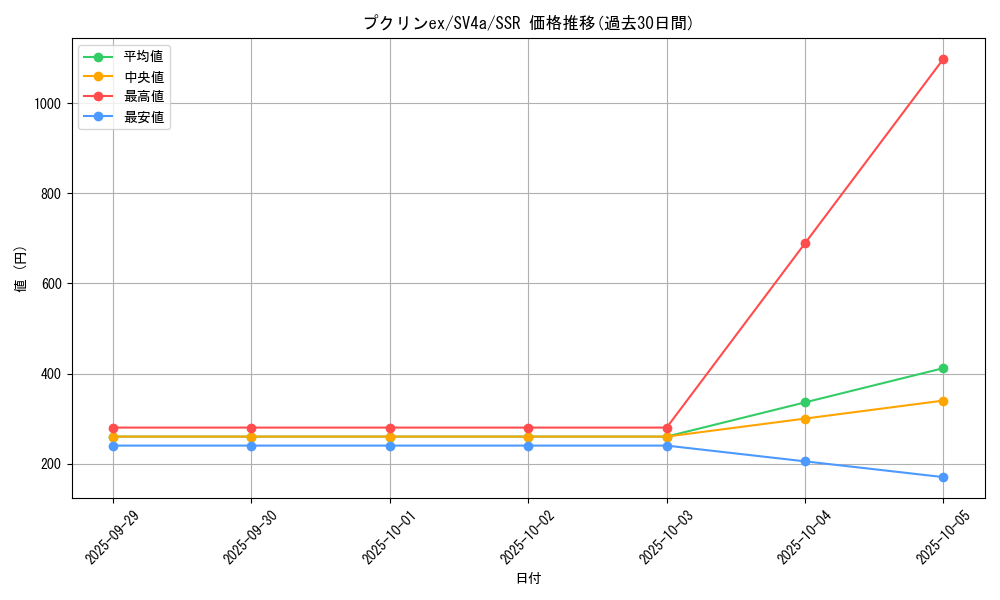 card_26309_series_61404_rarity_80280_graph
