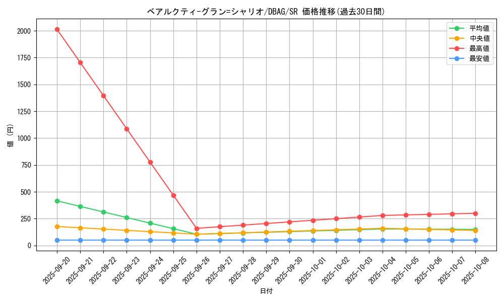 card_2630_series_5857_rarity_3_graph