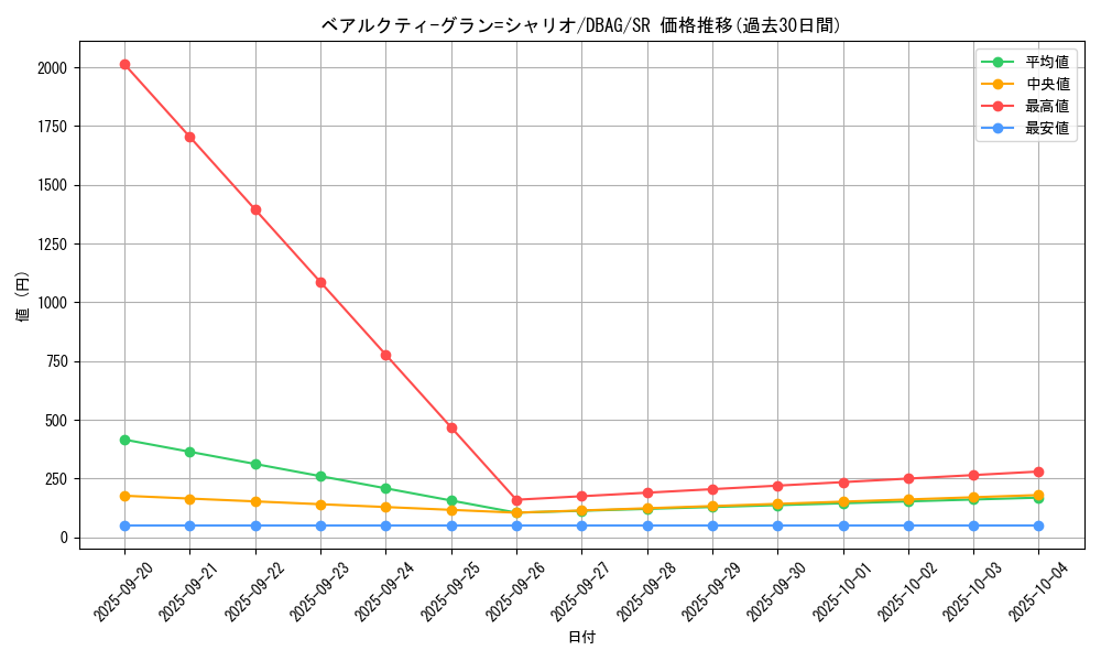 card_2630_series_5857_rarity_3_graph