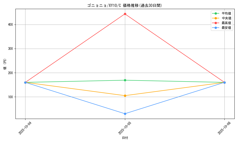 card_26313_series_61183_rarity_65214_graph