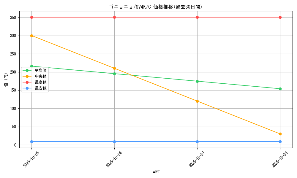 card_26313_series_61399_rarity_65214_graph