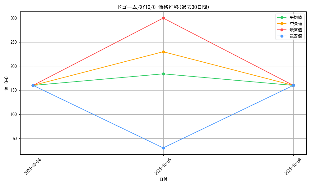 card_26314_series_61183_rarity_65214_graph