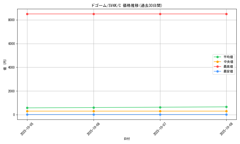 card_26314_series_61399_rarity_65214_graph