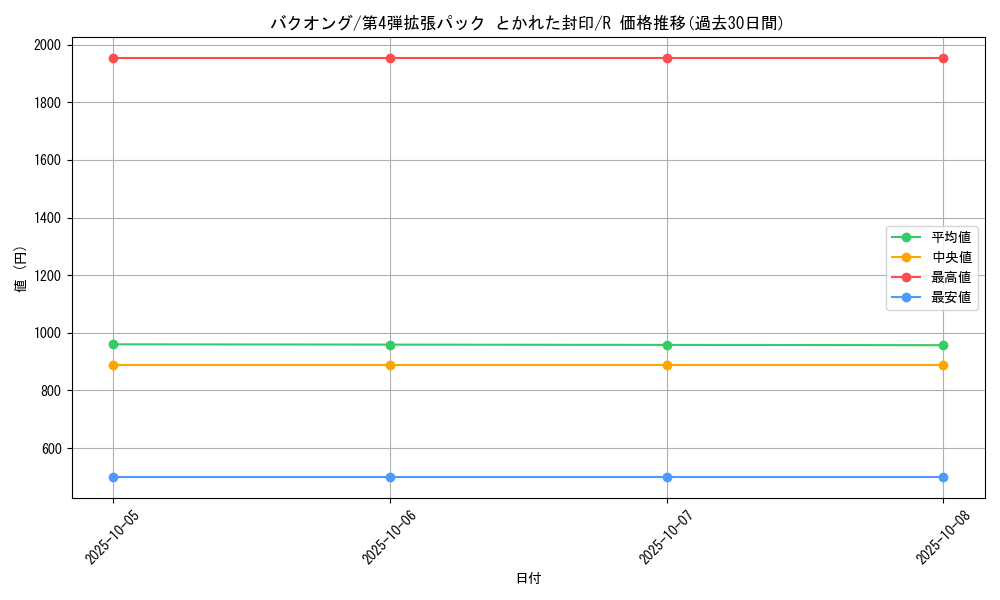 card_26315_series_61014_rarity_65216_graph