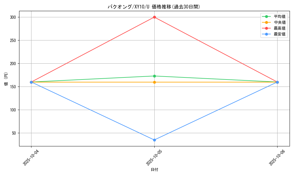 card_26315_series_61183_rarity_65215_graph