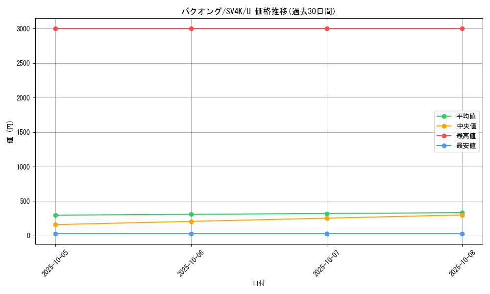 card_26315_series_61399_rarity_65215_graph