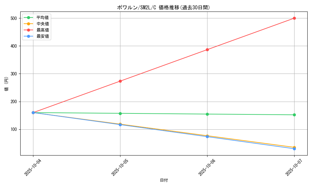 card_26317_series_61243_rarity_65214_graph