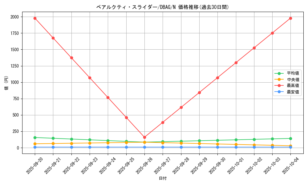card_2631_series_5857_rarity_1_graph