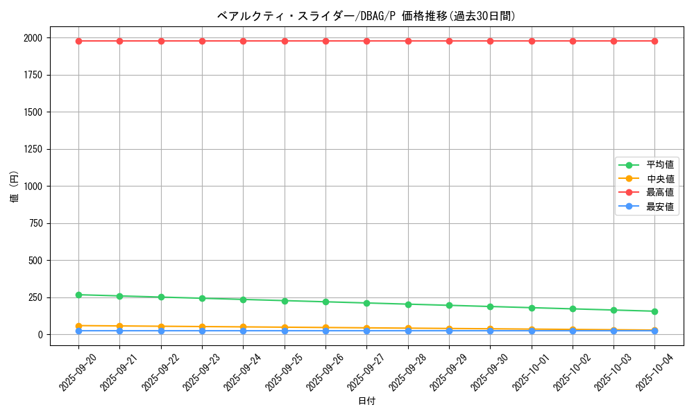 card_2631_series_5857_rarity_2_graph
