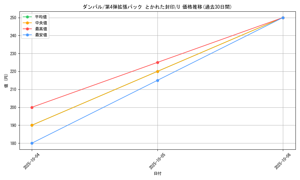 card_26320_series_61014_rarity_65215_graph