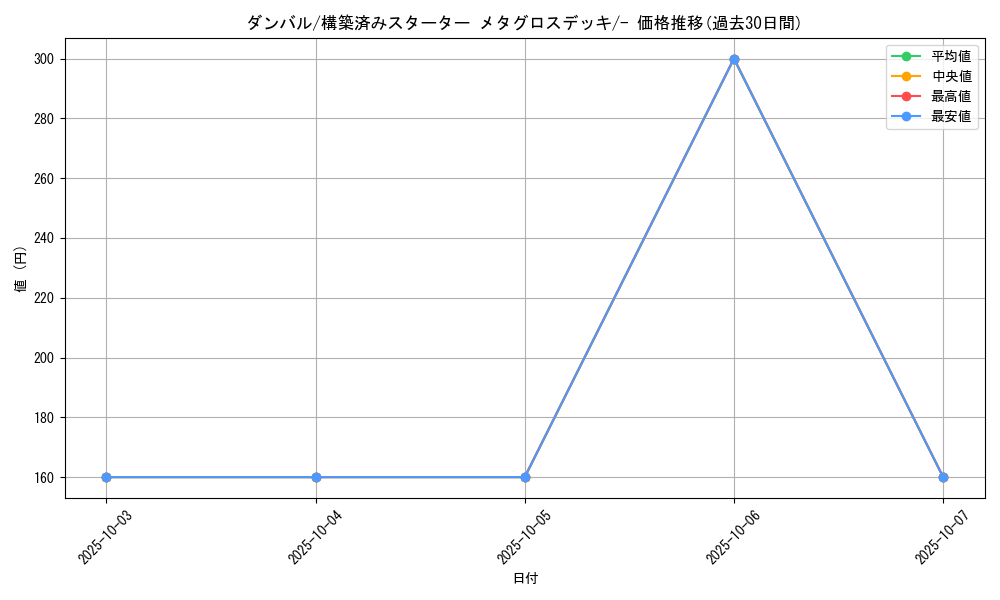 card_26320_series_61015_rarity_95225_graph