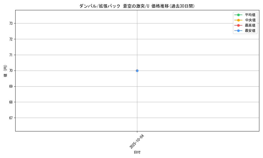 card_26320_series_61020_rarity_65215_graph