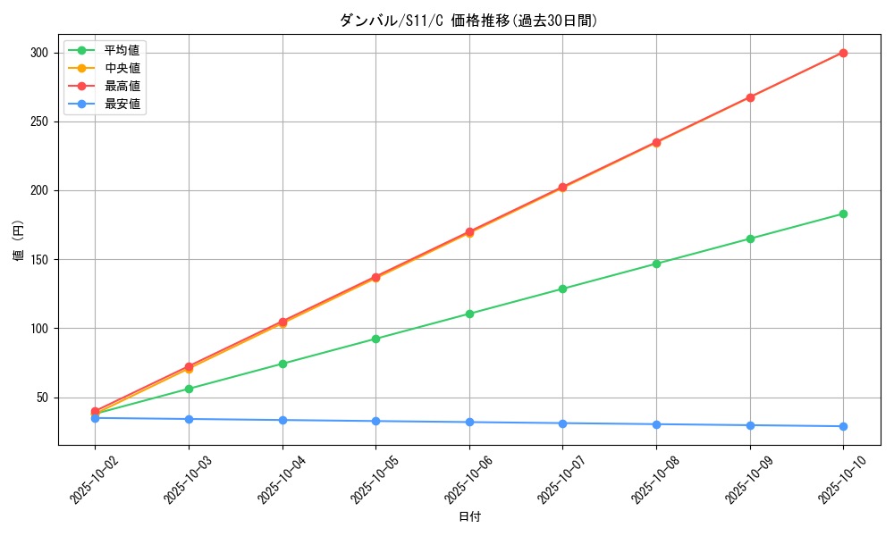 card_26320_series_61365_rarity_65214_graph