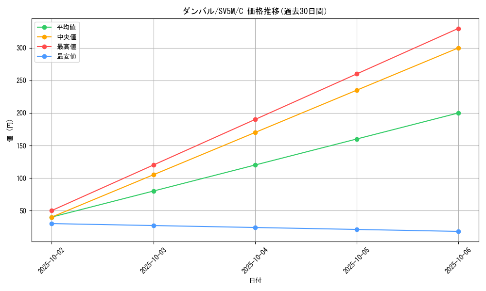 card_26320_series_61406_rarity_65214_graph