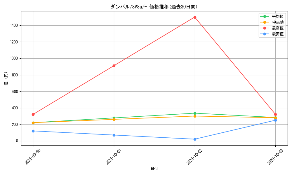 card_26320_series_61431_rarity_95225_graph