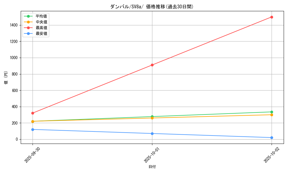 card_26320_series_61431_rarity_95225_graph