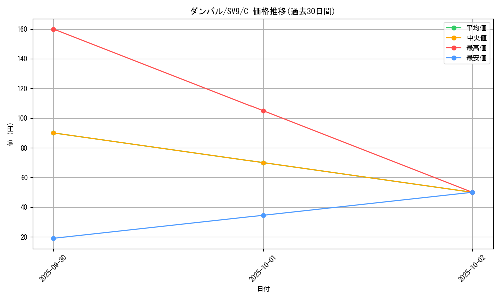 card_26320_series_61432_rarity_65214_graph