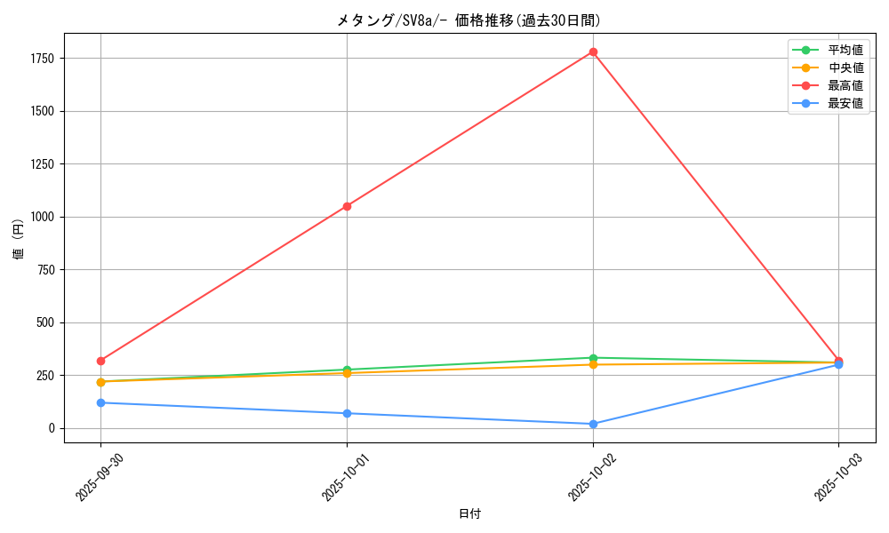 card_26321_series_61431_rarity_95225_graph