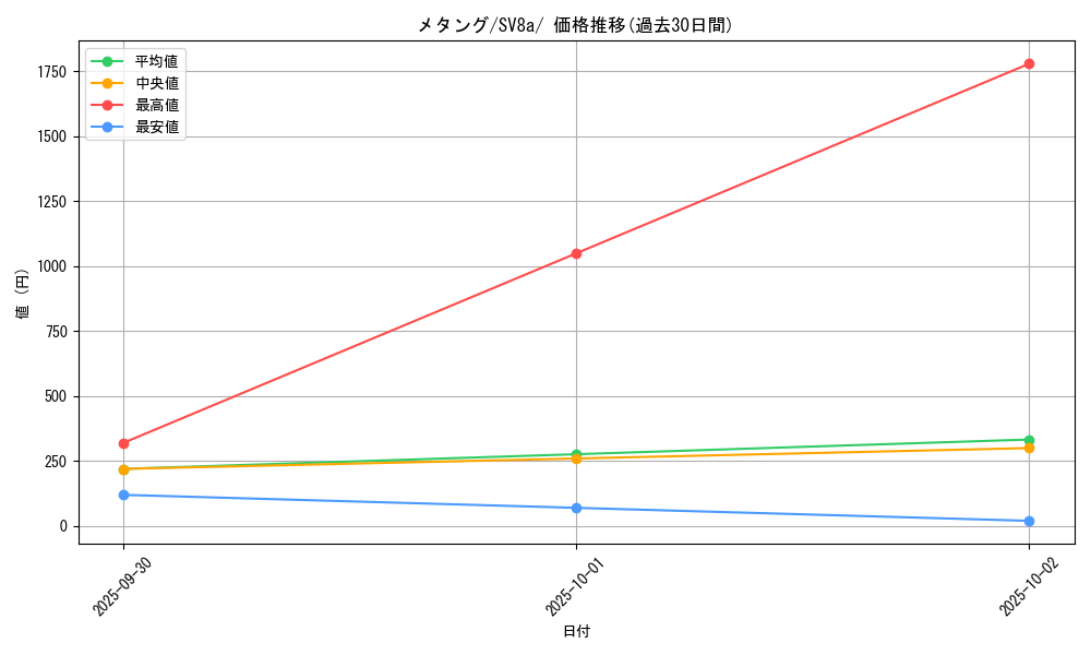 card_26321_series_61431_rarity_95225_graph