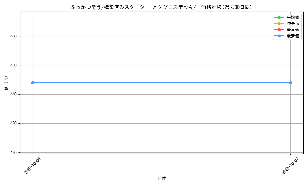 card_26324_series_61015_rarity_95225_graph