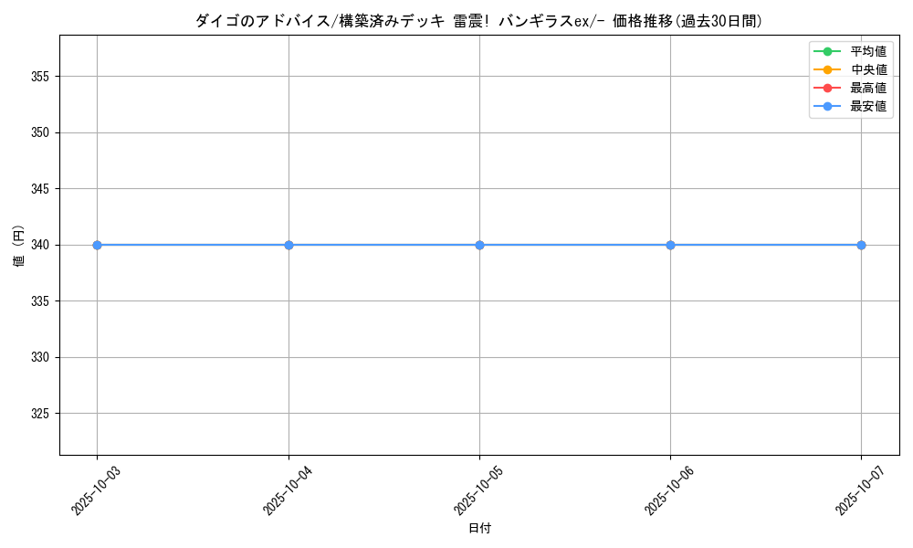 card_26325_series_61054_rarity_95225_graph