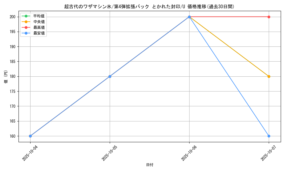 card_26326_series_61014_rarity_65215_graph